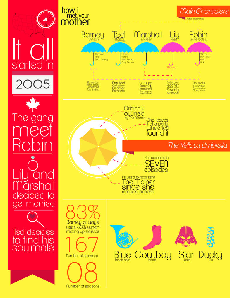 How I met Your Mother Infographic
